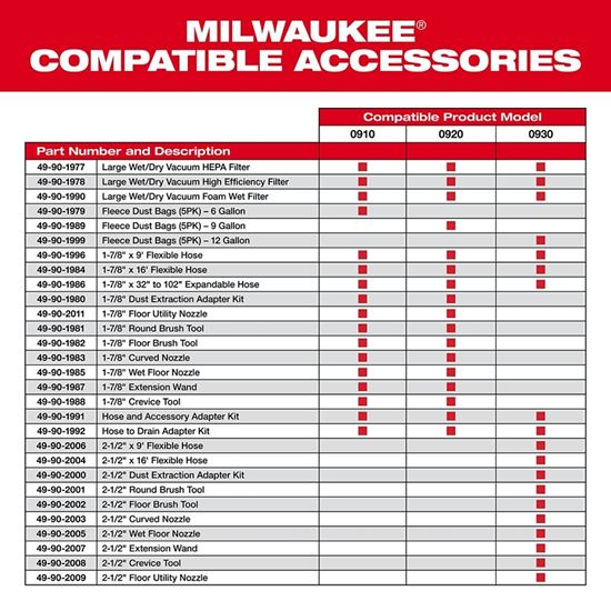 Milwaukee 49-90-1990 Large Vacuum Foam Wet Filter - VORG2102010